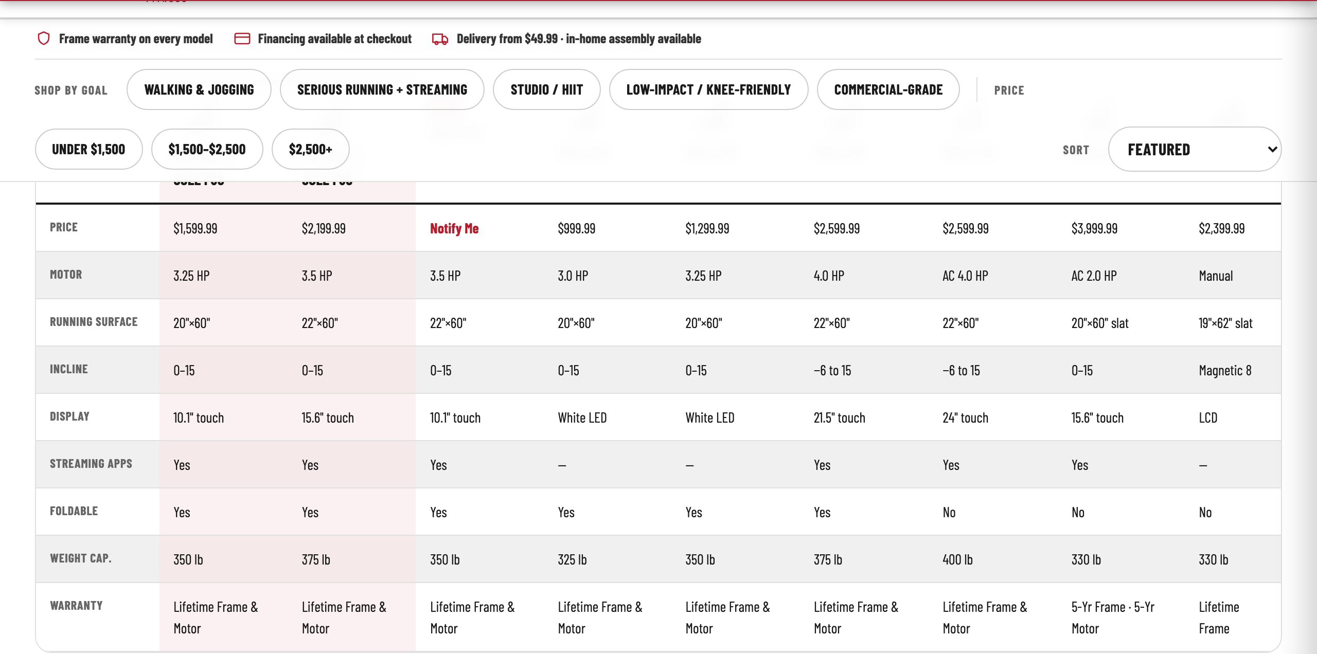 SOLE 2026 compare table