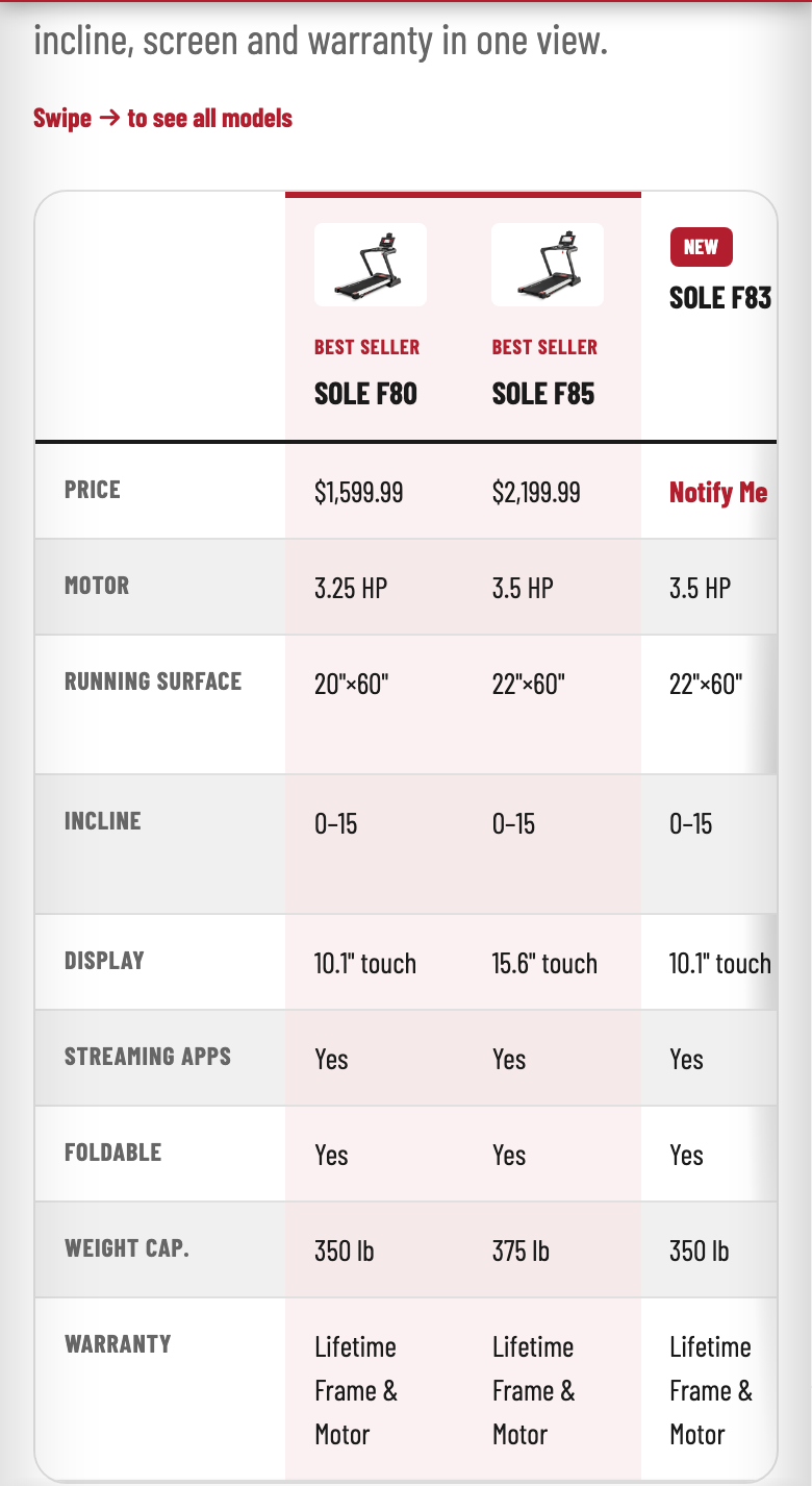 Compare on mobile